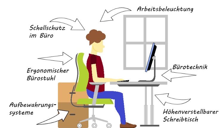 Ergonomie am Arbeitsplatz
